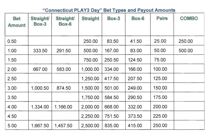 play 3 ct