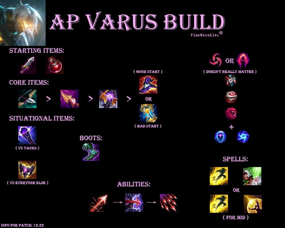 varus guide