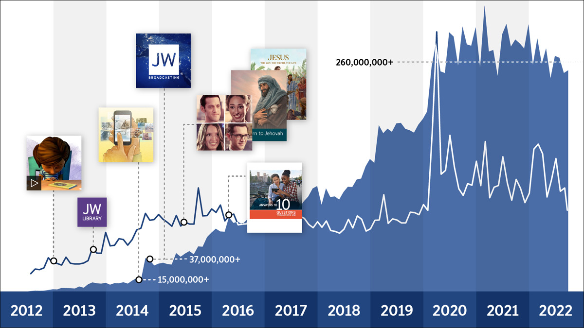 jw org español descargas videos