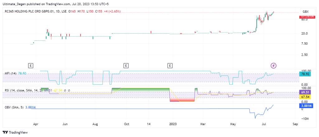 rcgh stock forecast