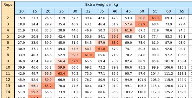 1rm calculator deadlift