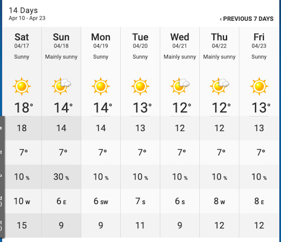 2 week forecast