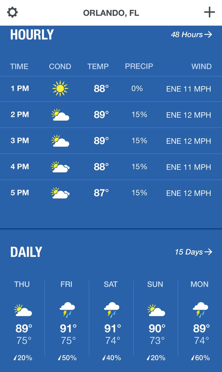 20 day weather orlando