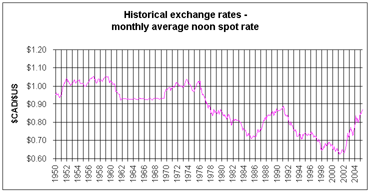 2000 cad to usd