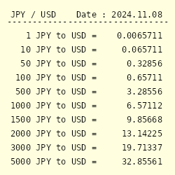 2000 yen to usd