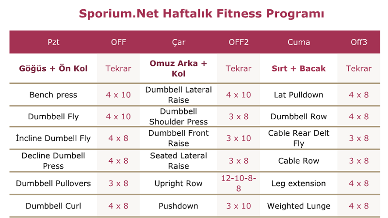 ileri seviye fitness programı resimli