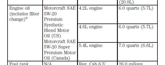 2005 ford f150 5.4 oil capacity