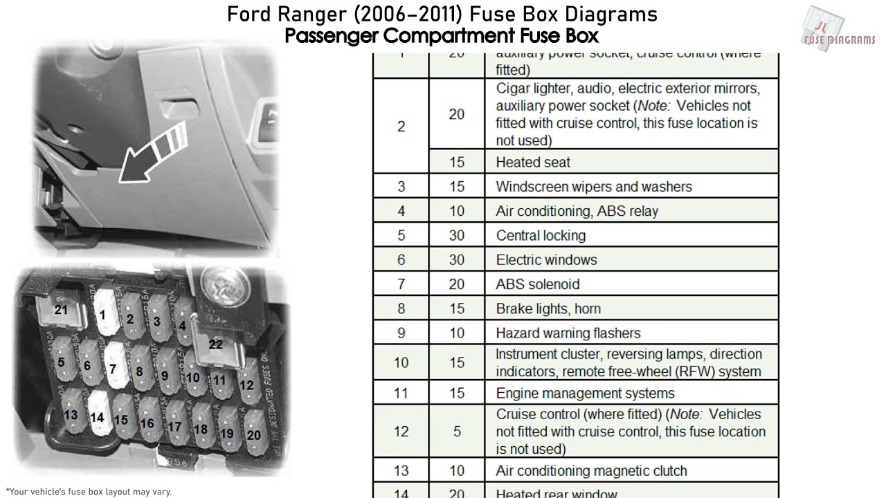 2007 ford ranger fuse box