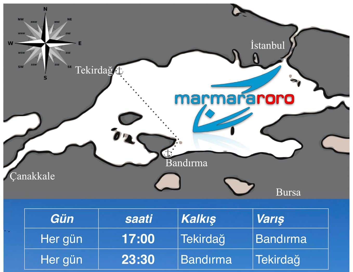 bursa tekirdağ arası arabalı feribot seferleri