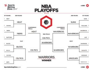 2021-22 nba playoffs