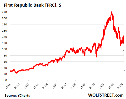 first republic shares