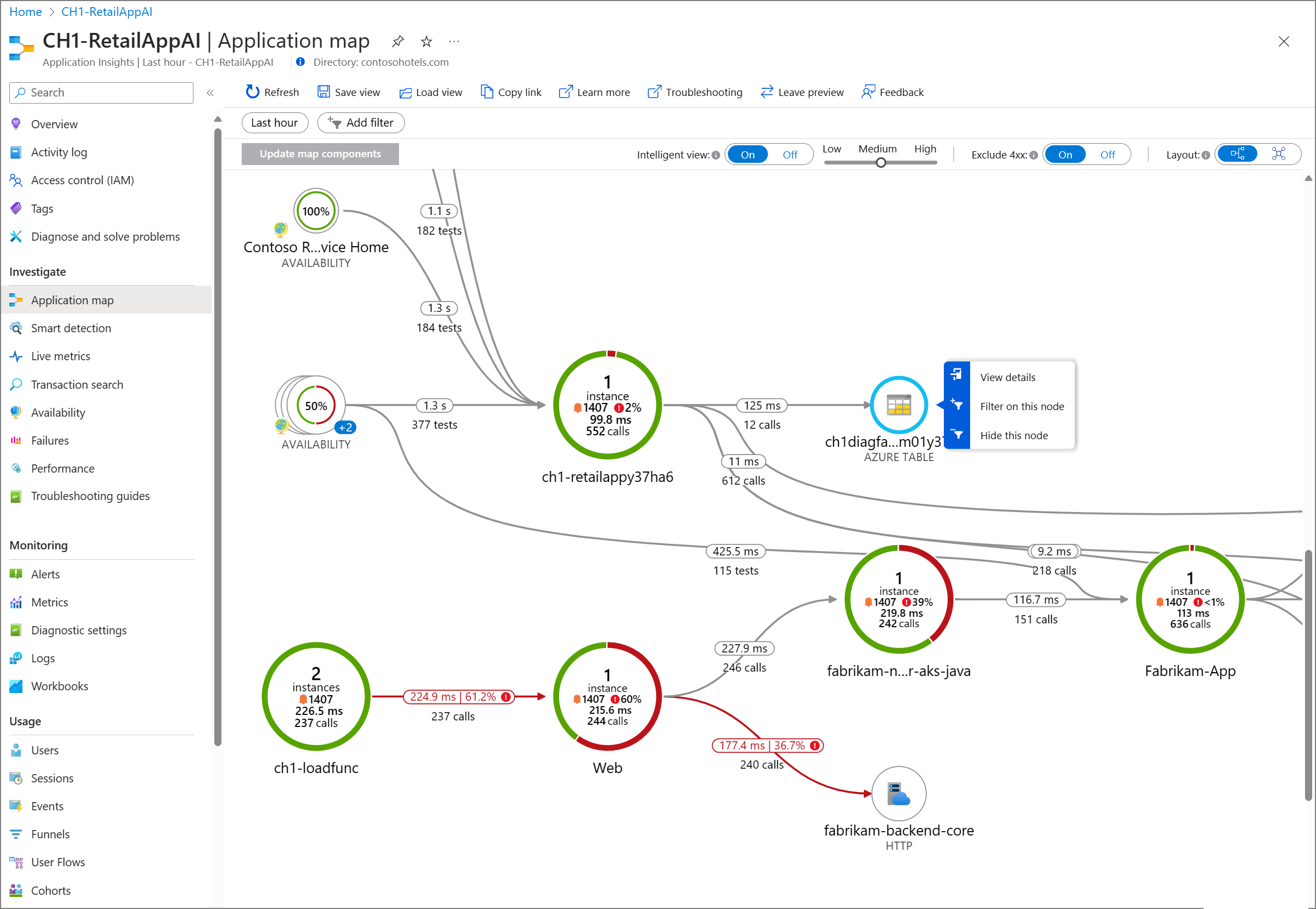 azure application insights