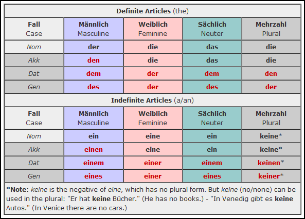 as-is deutsch