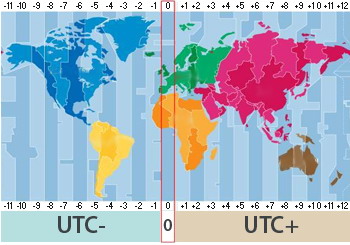 gmt time vs utc