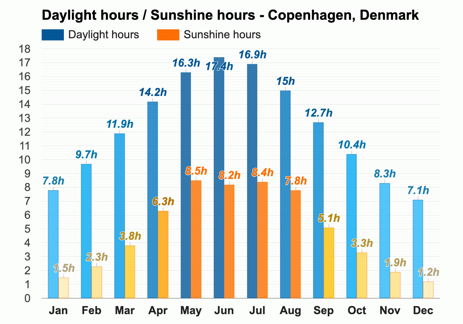 temperature denmark september