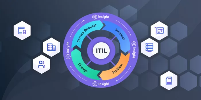 cls itil