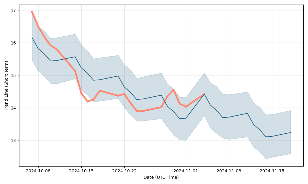 sohu stock