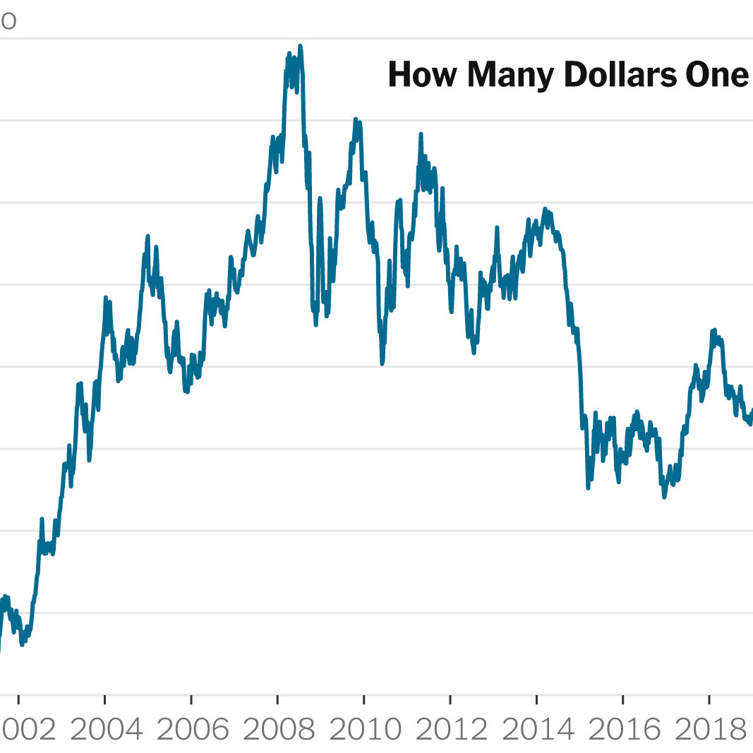 2100 usd in eur