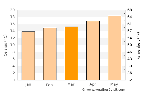 march weather los angeles