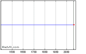 rnw stock price tsx