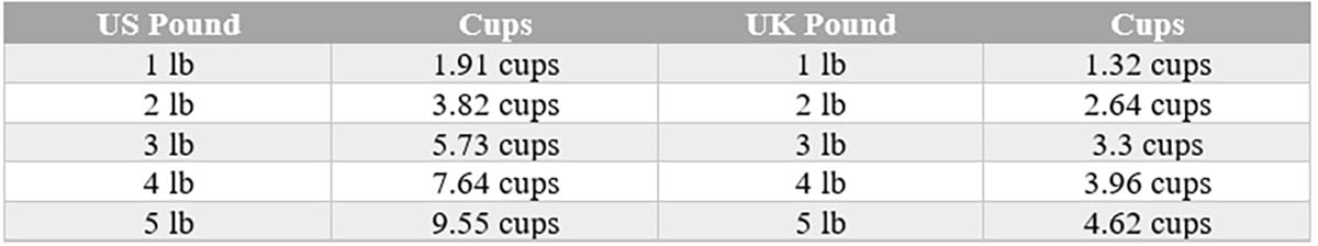 lbs to cups calculator