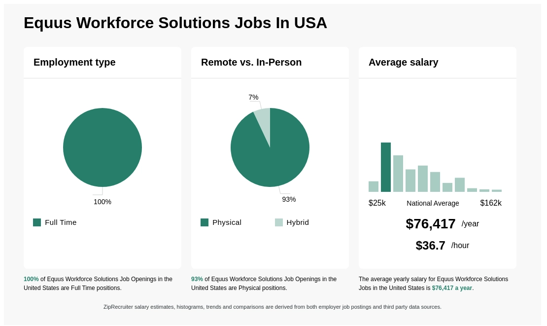 equus workforce solutions salary