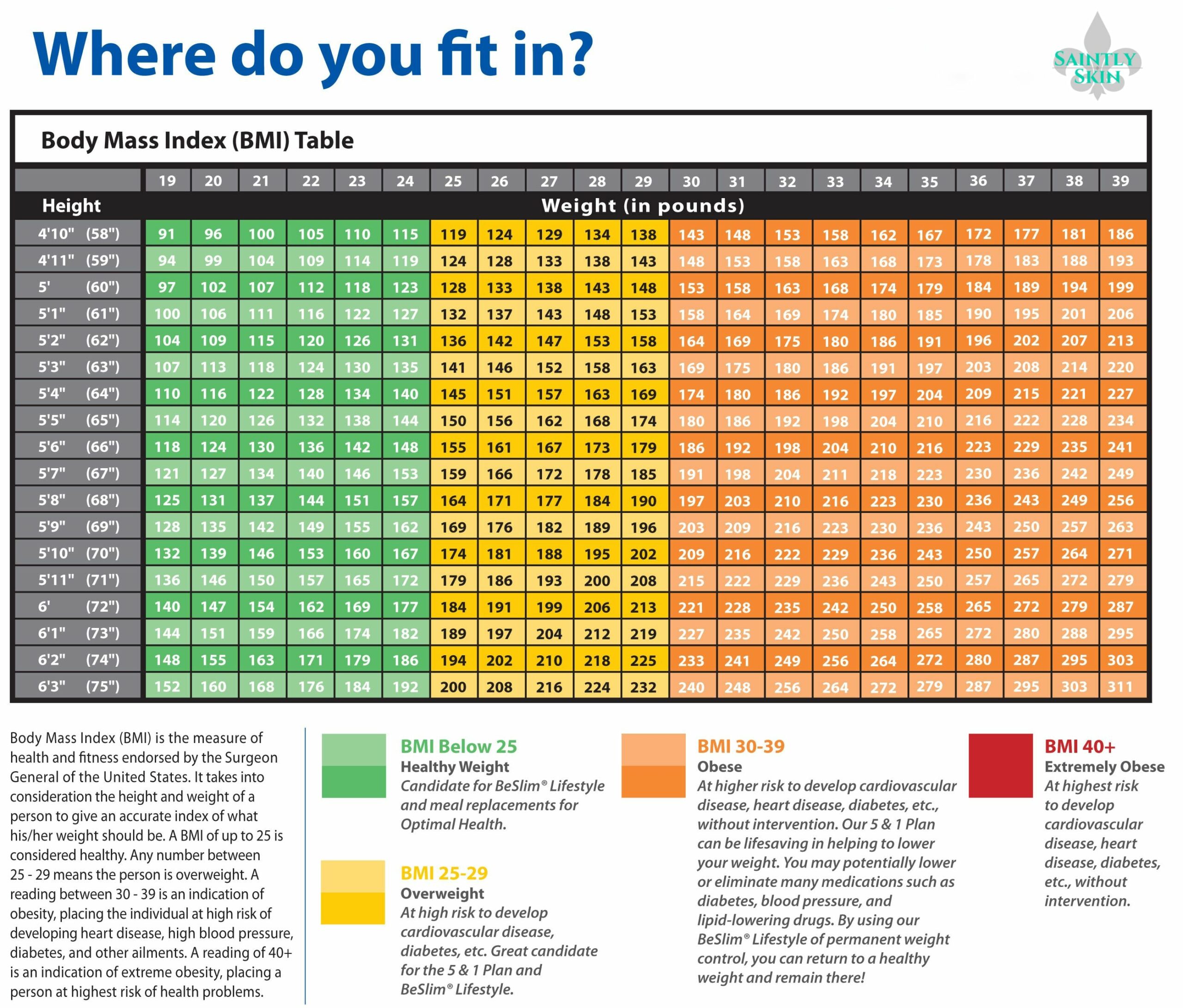 tirzepatide dosage chart