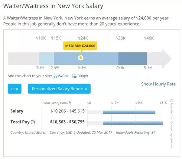 waiter pay rate