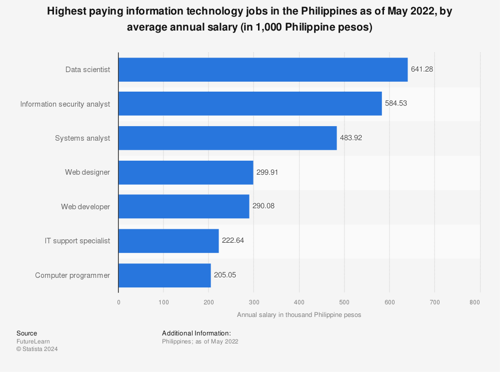 programmer salary philippines 2019