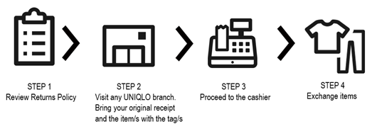 uniqlo refund