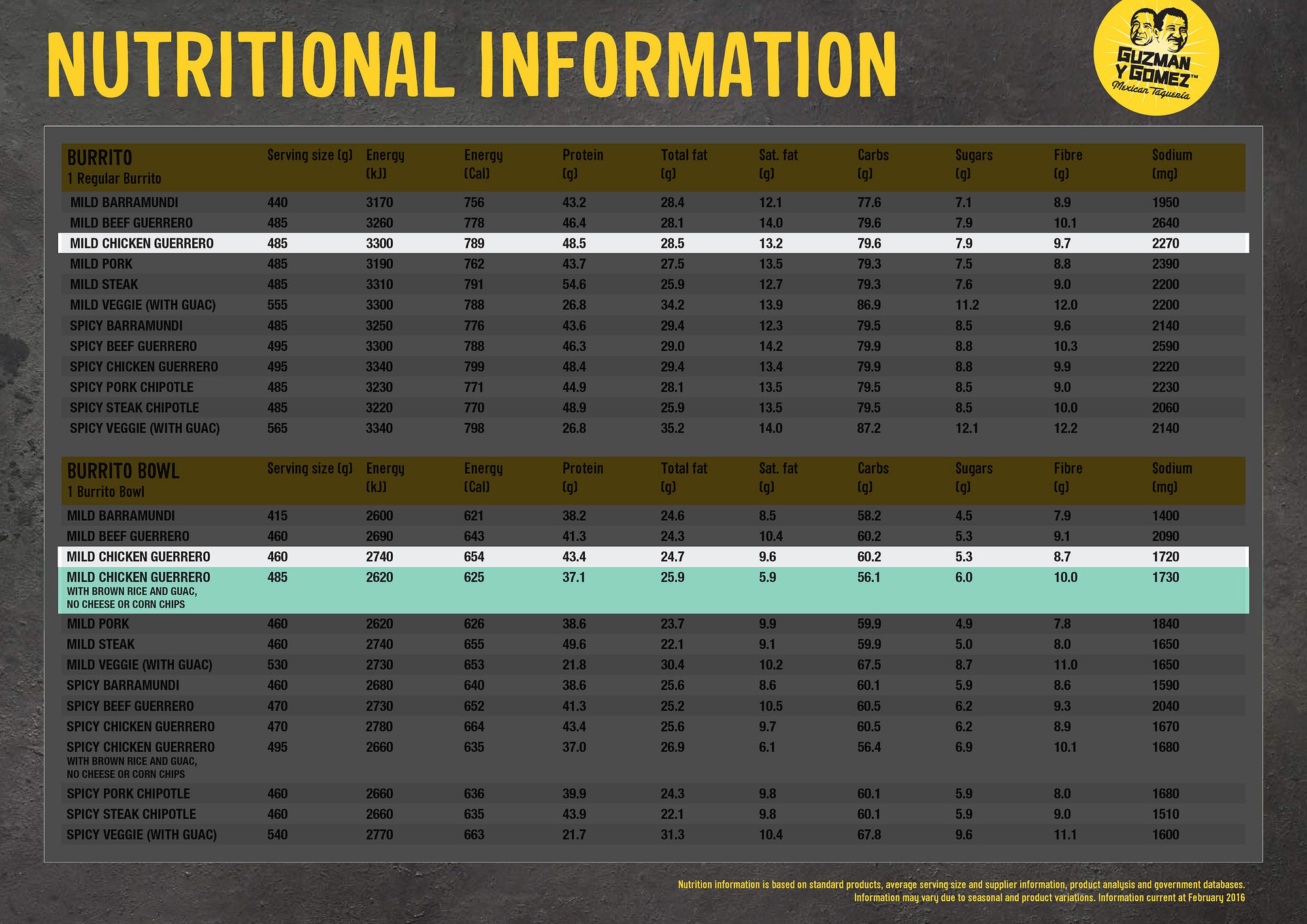 guzman nutrition