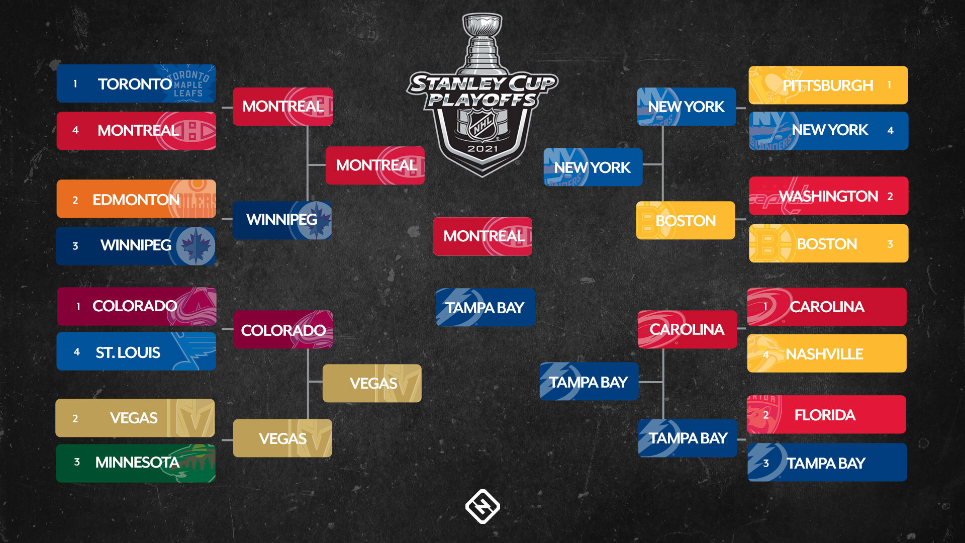 nhl postseason bracket