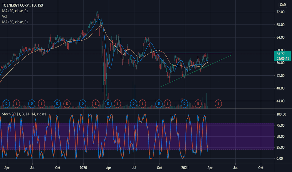 trp stock tsx