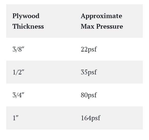 7 16 osb weight