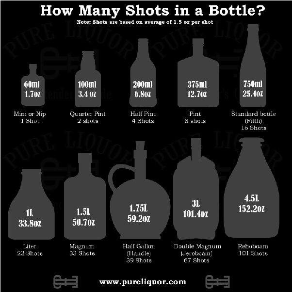 how many units in a 70cl bottle of whisky