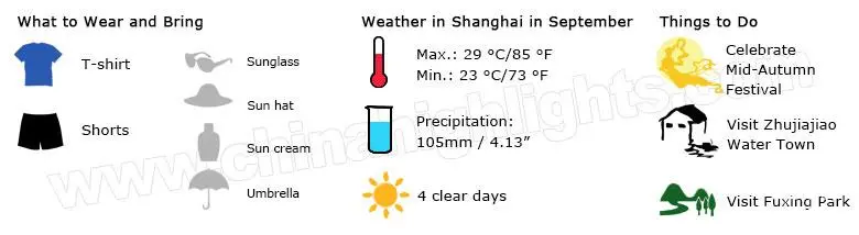 shanghai weather september