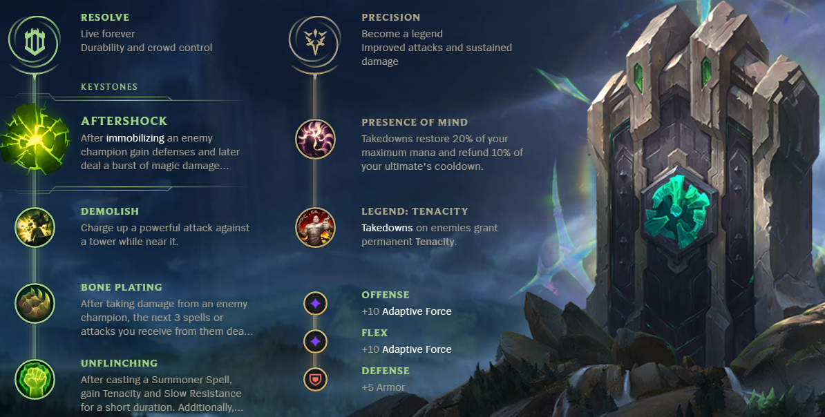 pyke support runes