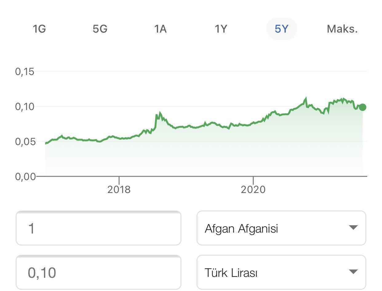 100 dolar afgan parası ne kadar eder