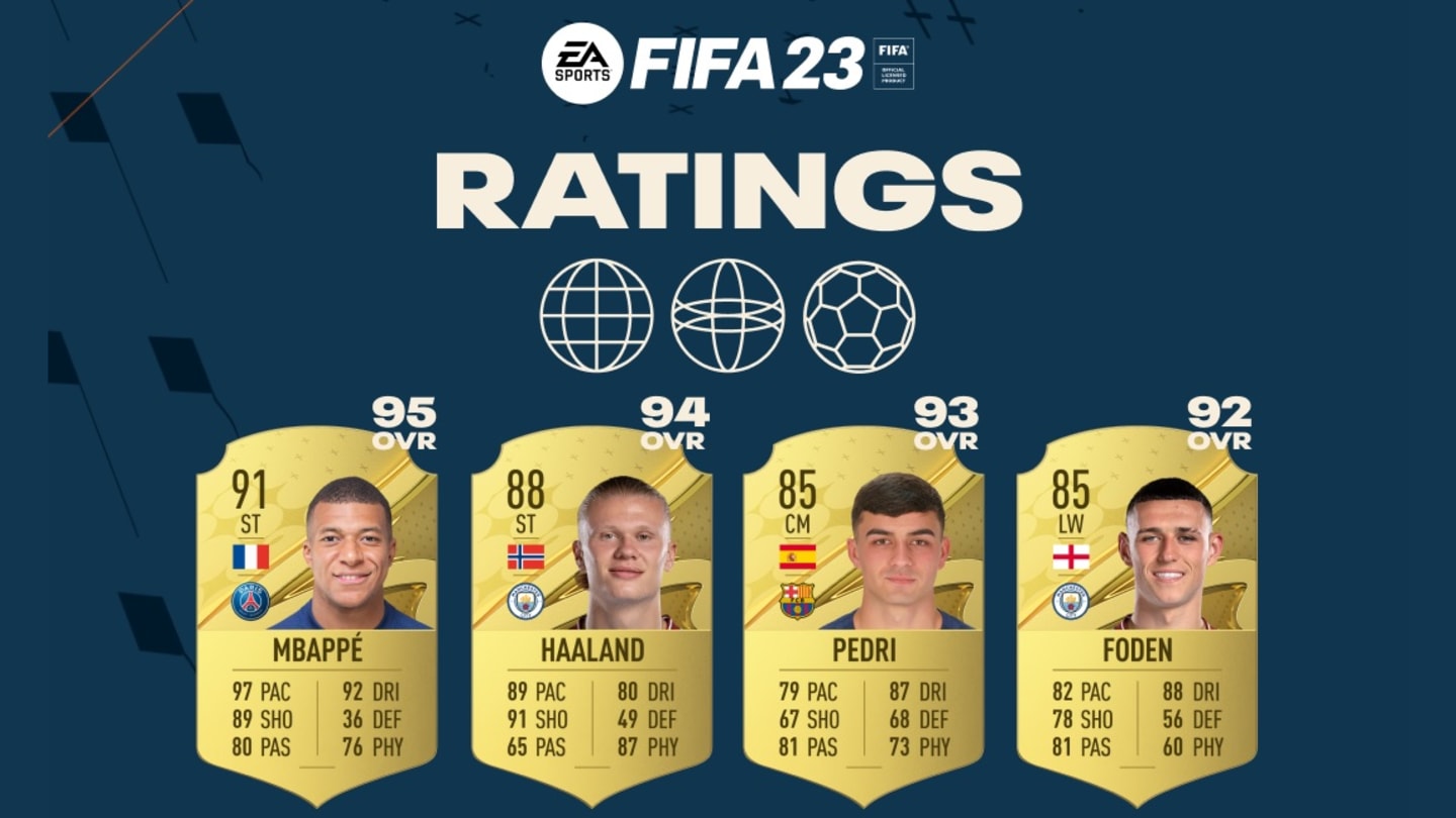 fifa 23 highest potential