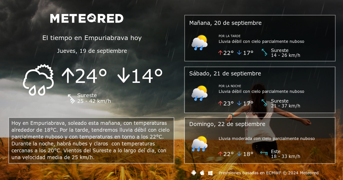 temperatura en empuriabrava