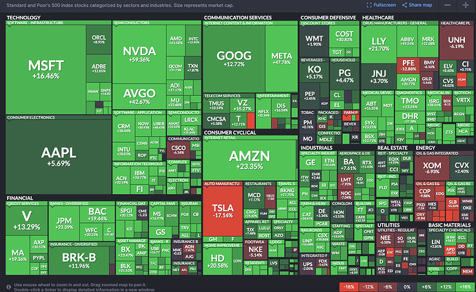 finviz heat maps