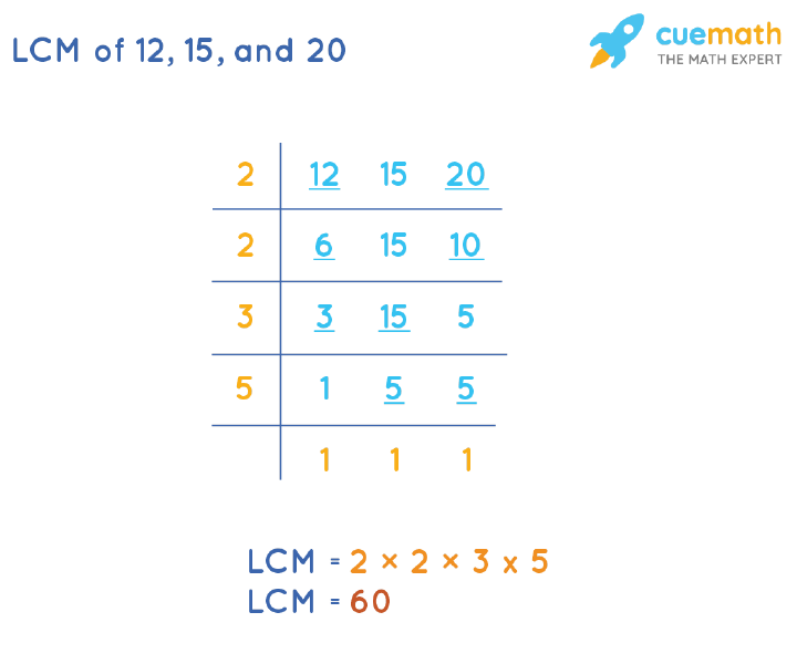 lcm of 12 and 20