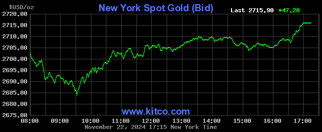 kitco gold price live