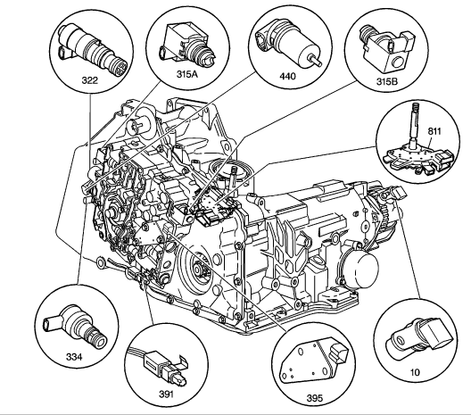 chevy uplander transmission recall