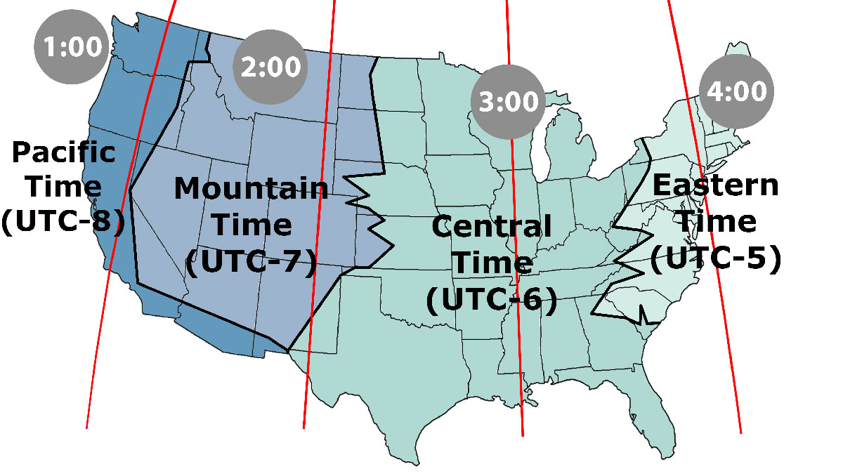 eastern time to central time