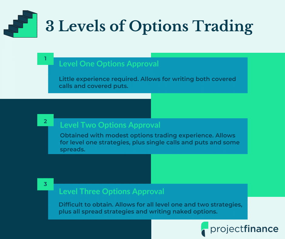 td ameritrade options levels