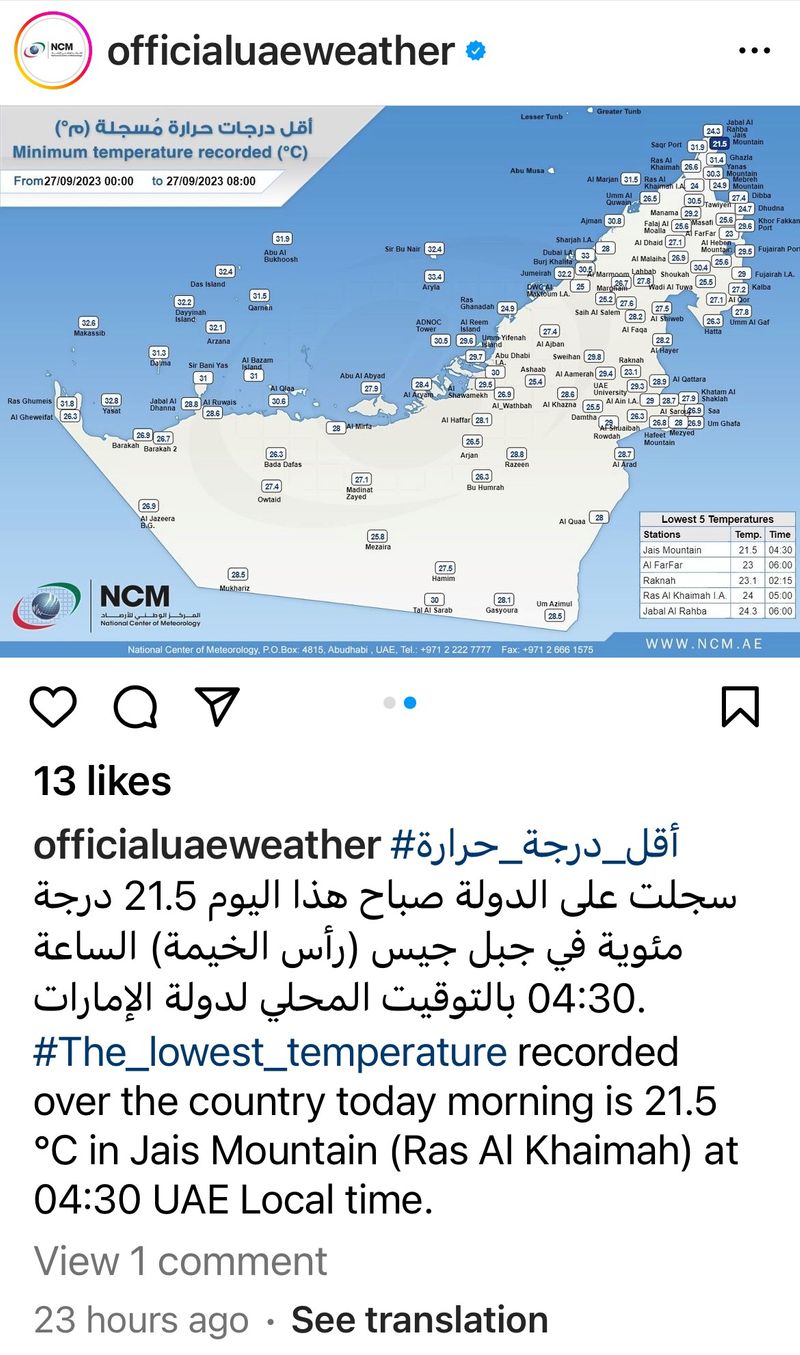 uae weather forecast abu dhabi