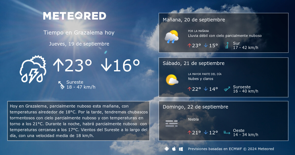 el tiempo en grazalema 25 días