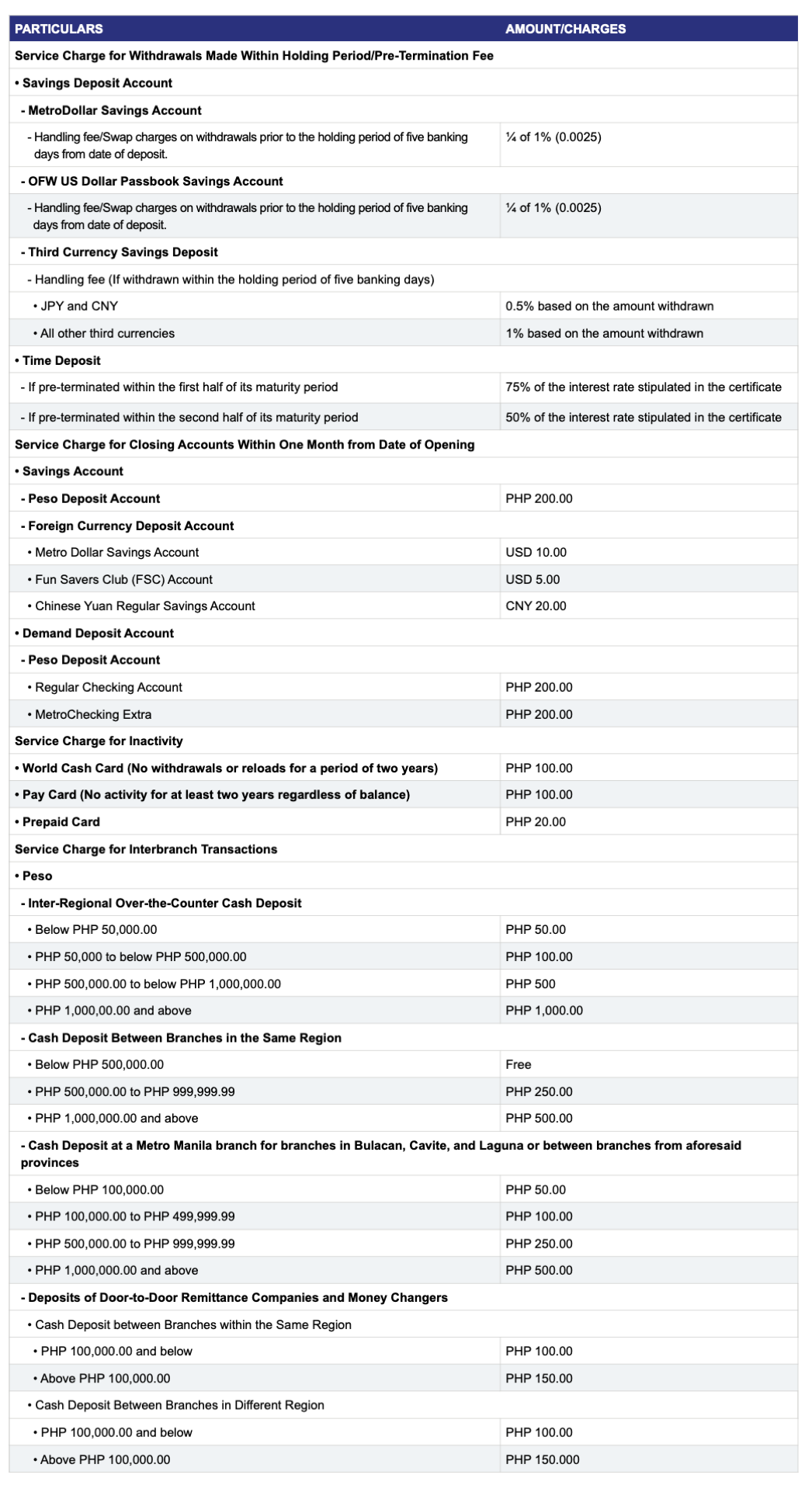 bounced check fee philippines metrobank