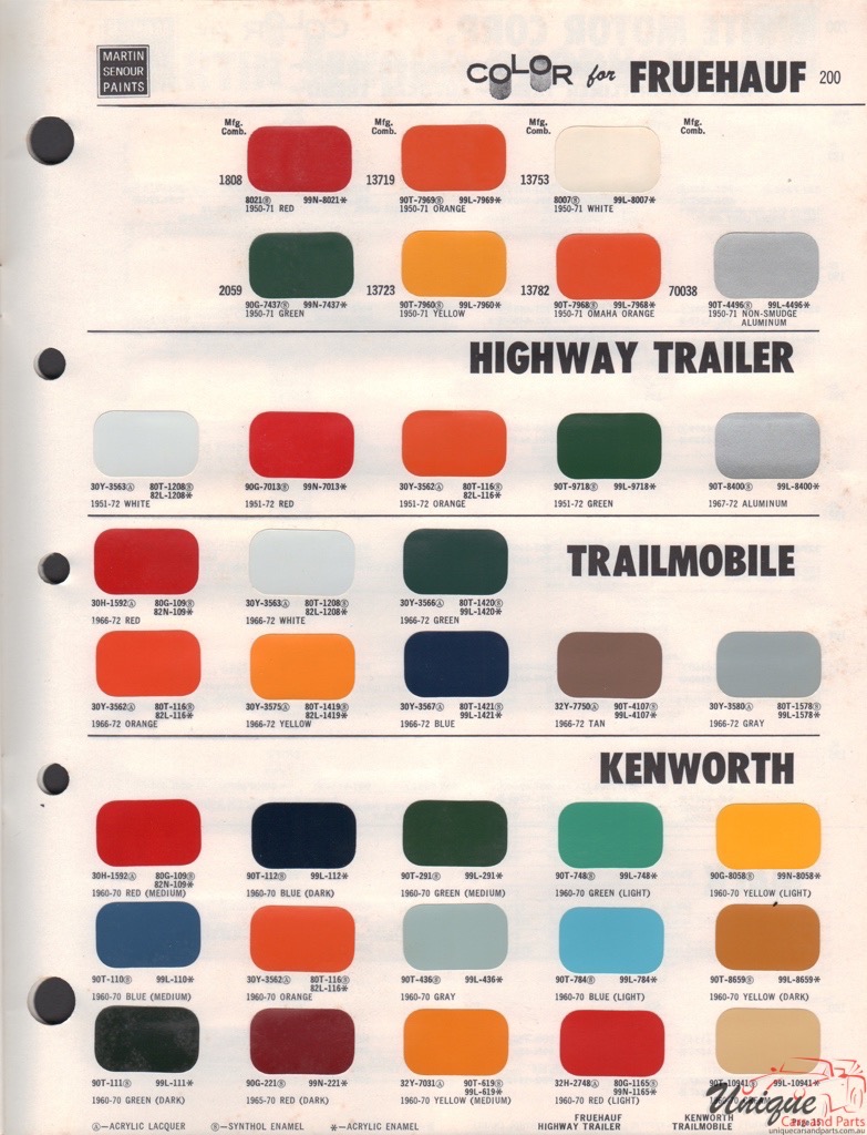 kenworth trucks paint codes